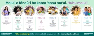 Protect tamariki for life. Immunise. NIP8970 - Tongan version